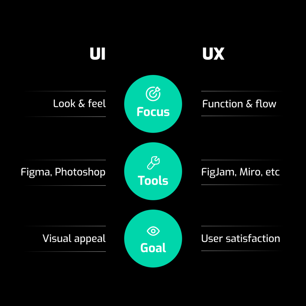 UI UX Quick Comparison Table