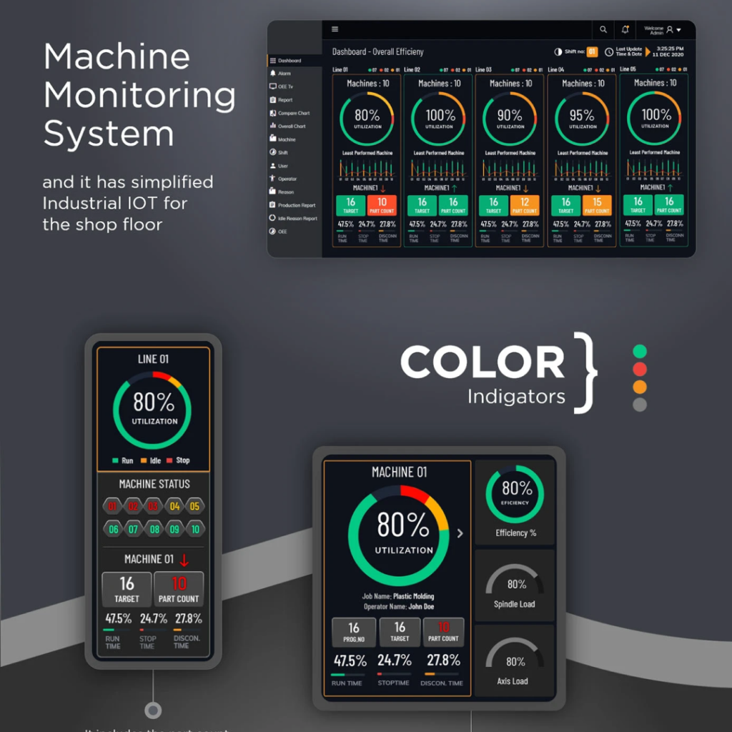 Machine Monitoring