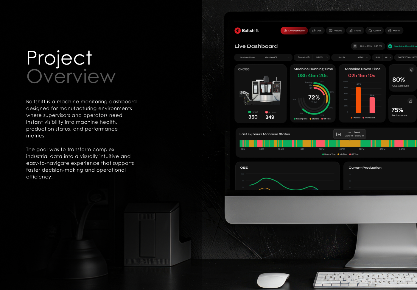 Industrial Monitoring Dashboard | UI/UX Case Study 03