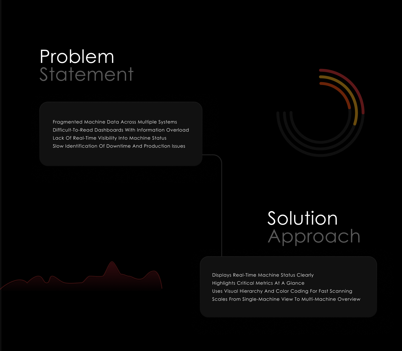 Industrial Monitoring Dashboard | UI/UX Case Study 04