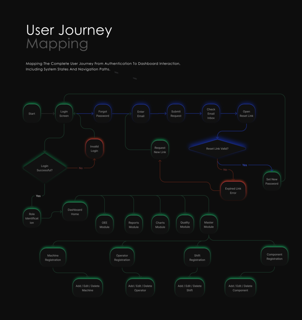 User Journey