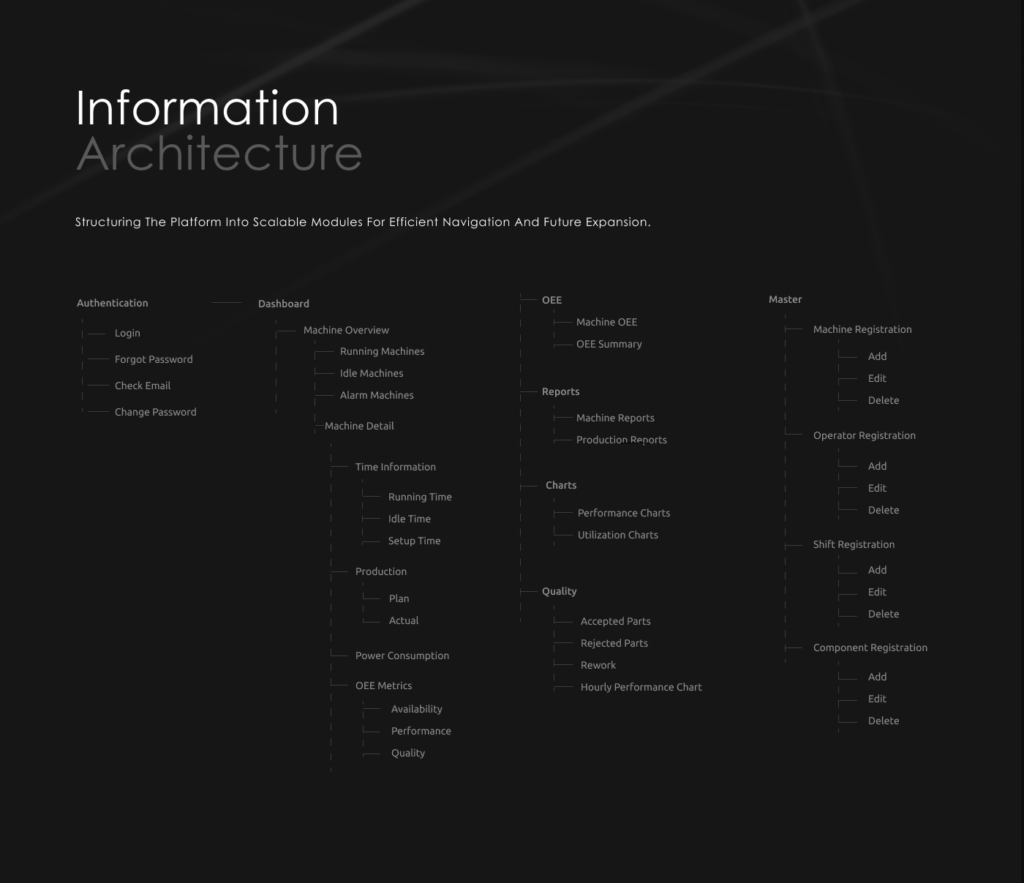 Information Architecture