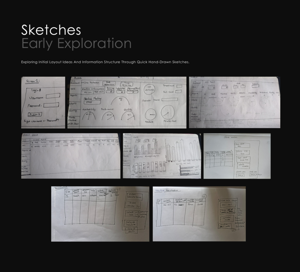 IOT Sketches
