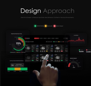 Industrial Monitoring Dashboard | UI/UX Case Study 09
