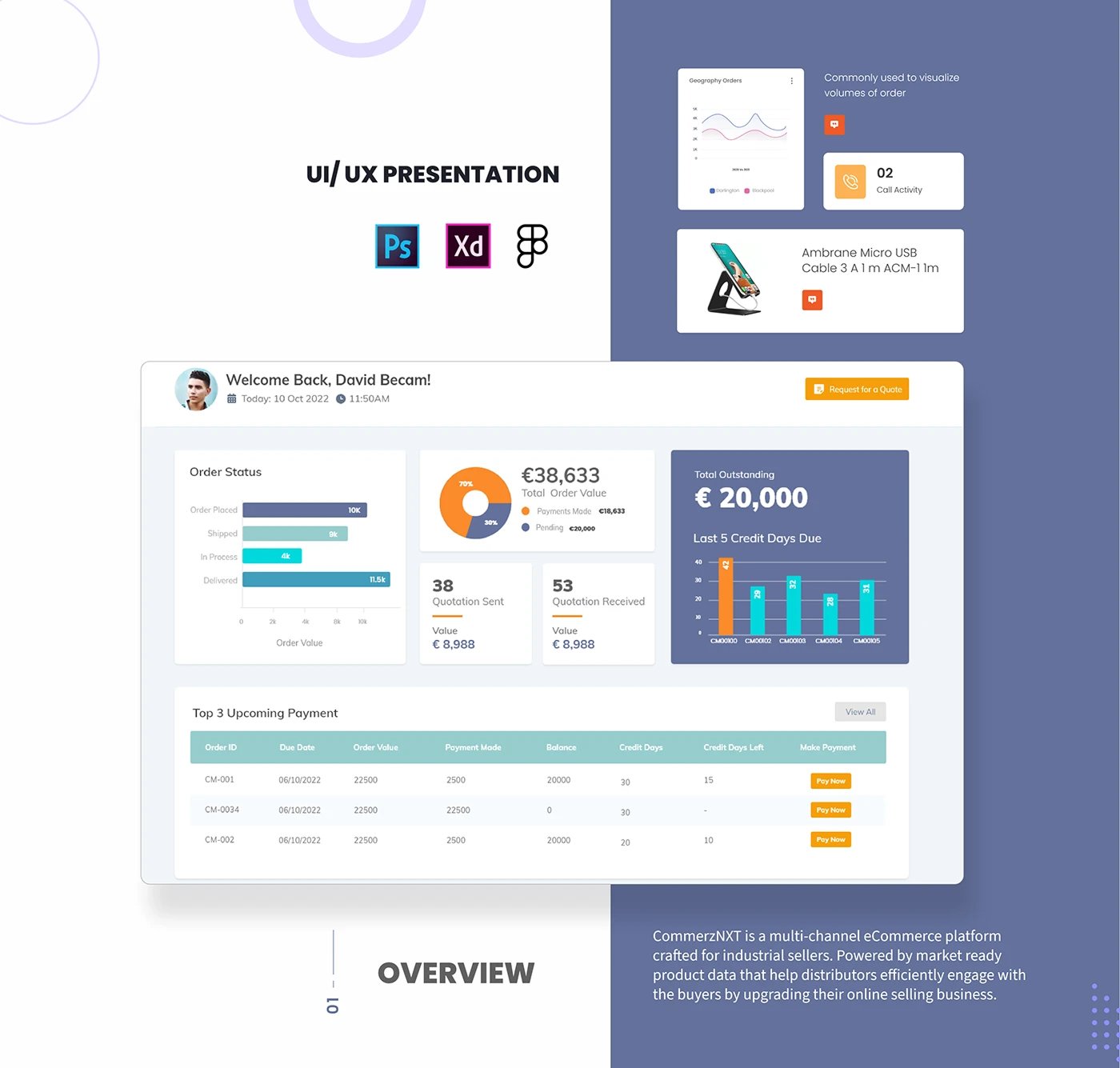 Headless Commerce Application 01