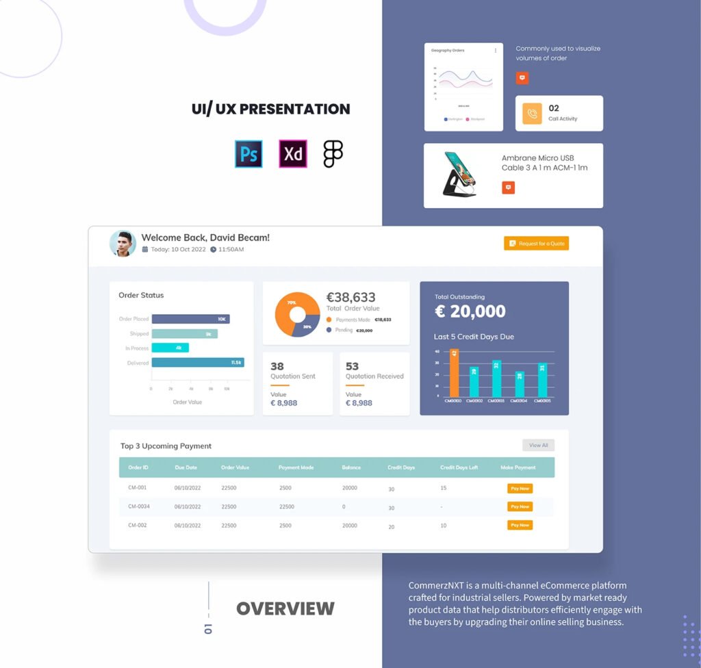 Headless Commerce Application 01