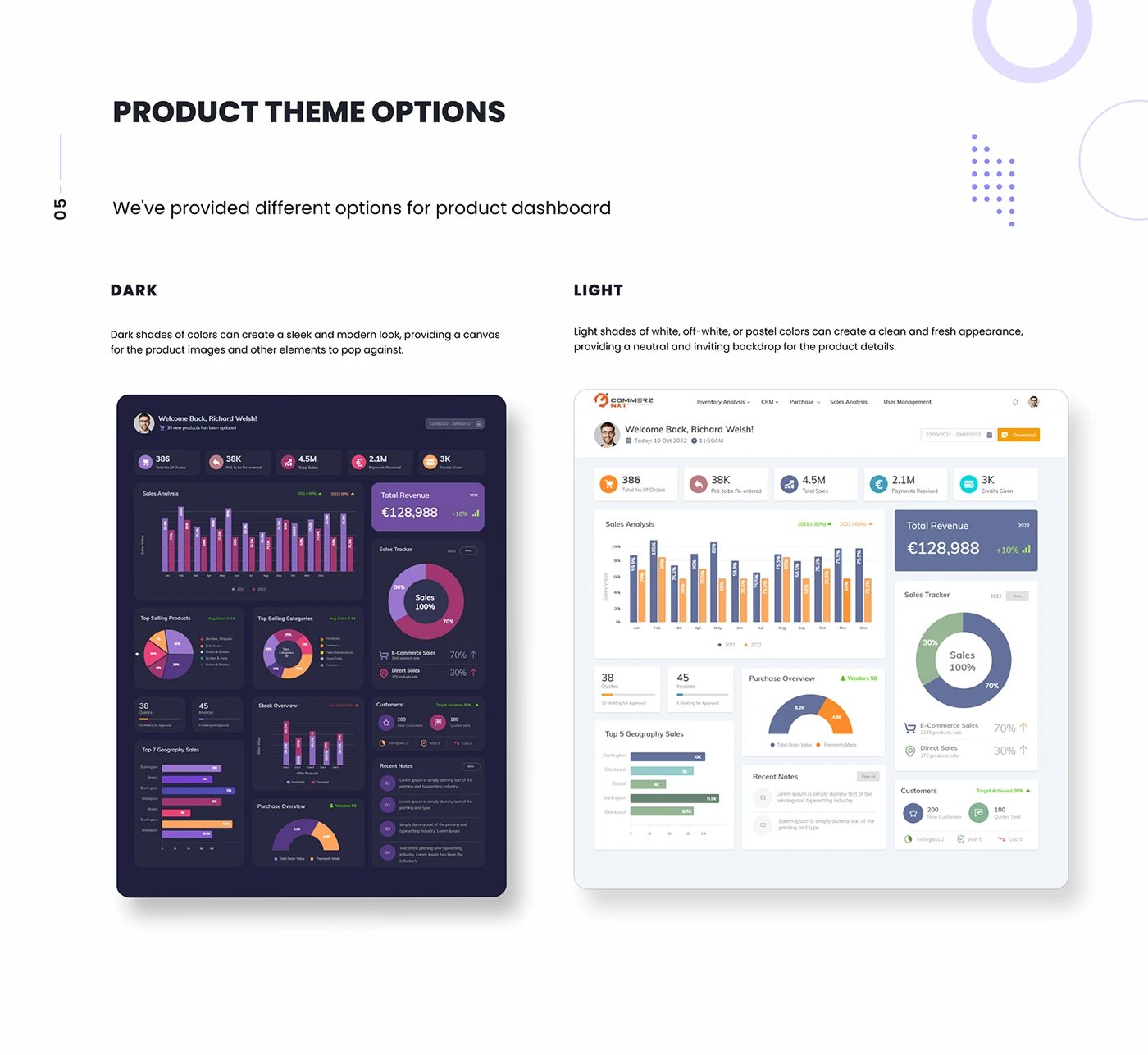 Headless Commerce Application 02
