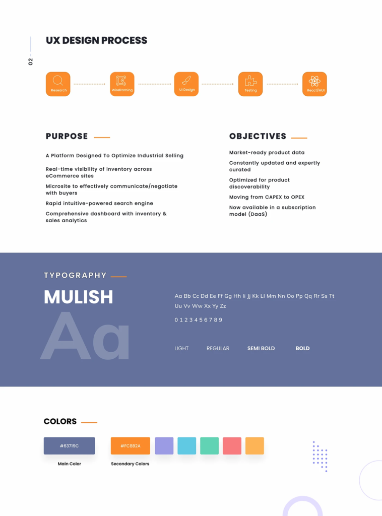 Headless Commerce Application 03