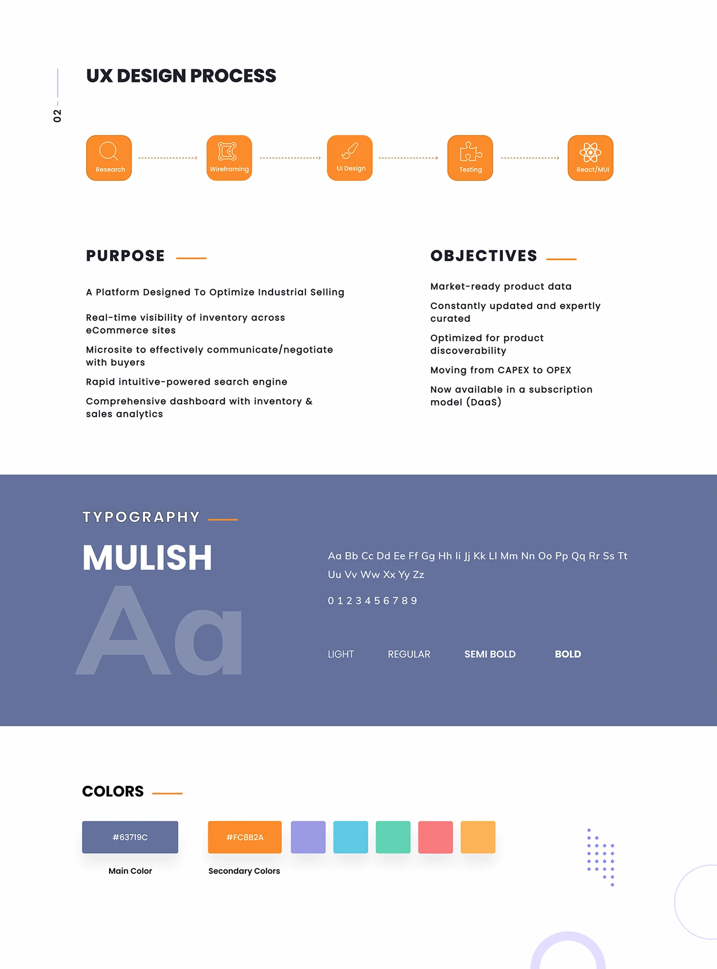 Headless Commerce Application 03