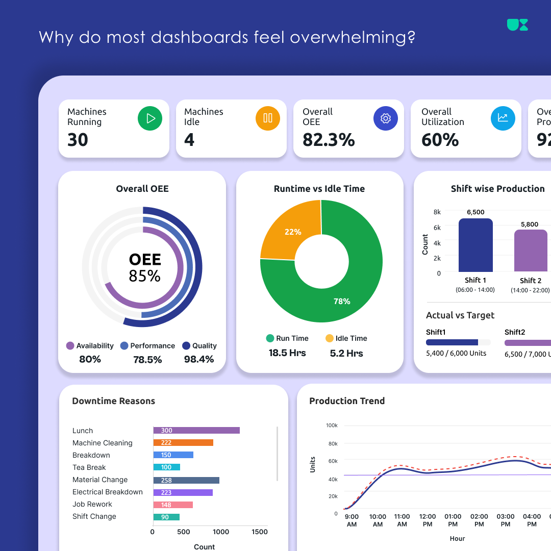 dashboard_overwhelming_02