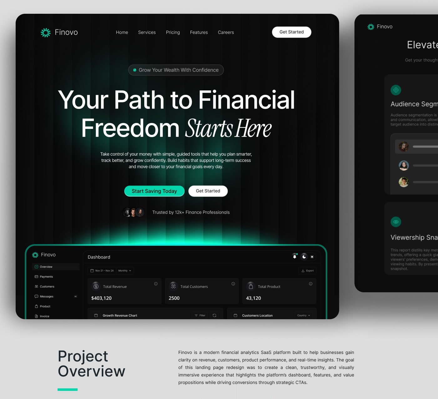Modern Finance Dashboard & Landing Page Design 01