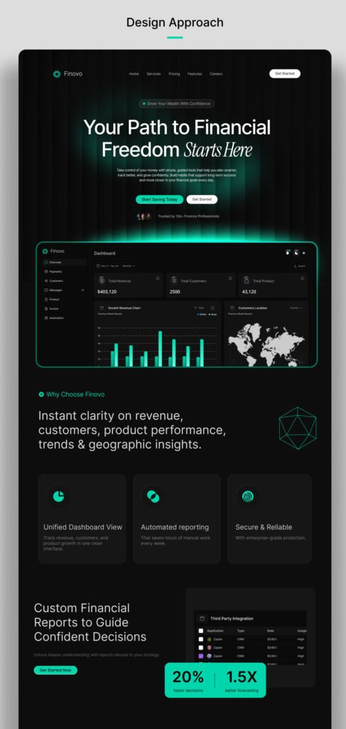 Modern Finance Dashboard & Landing Page Design 03