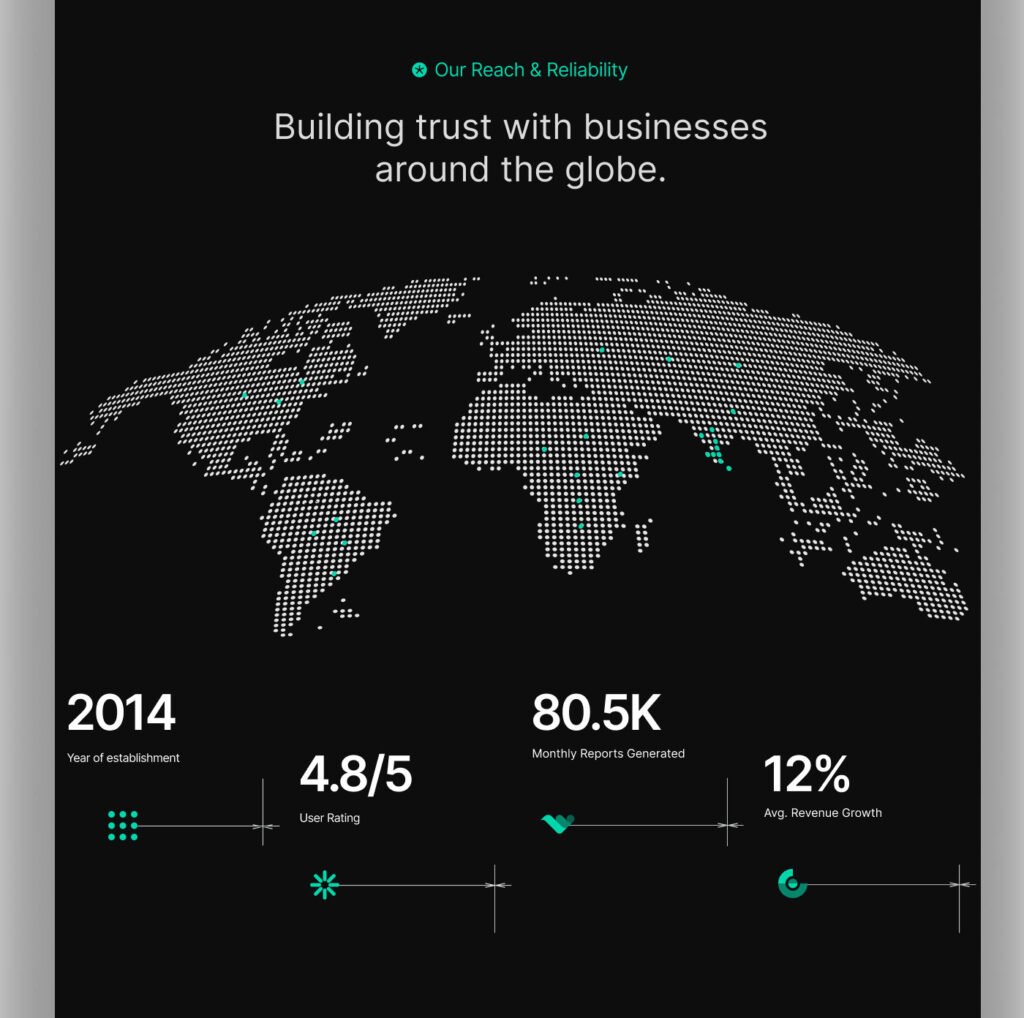 Modern Finance Dashboard & Landing Page Design 04