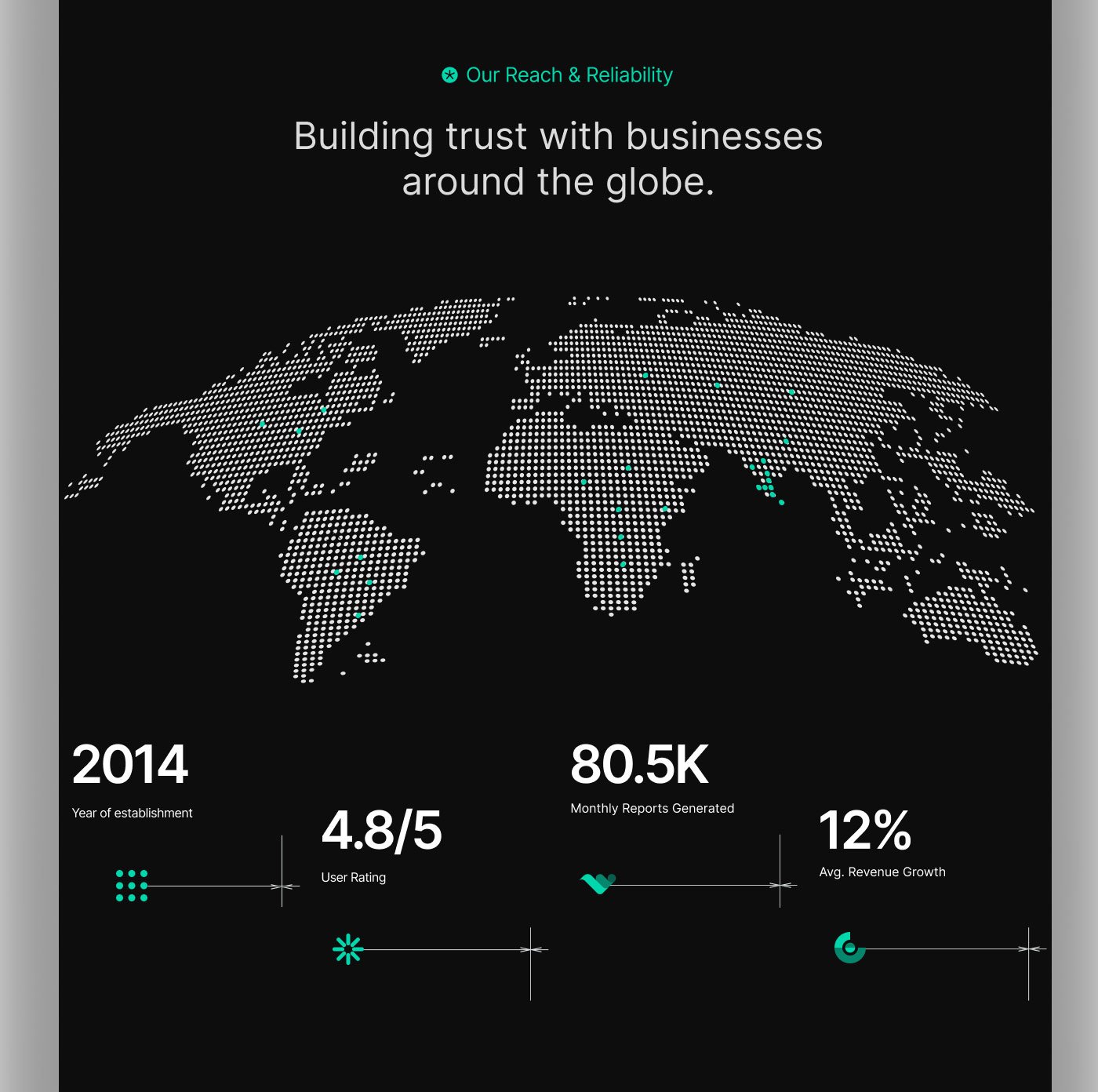 Modern Finance Dashboard & Landing Page Design 04