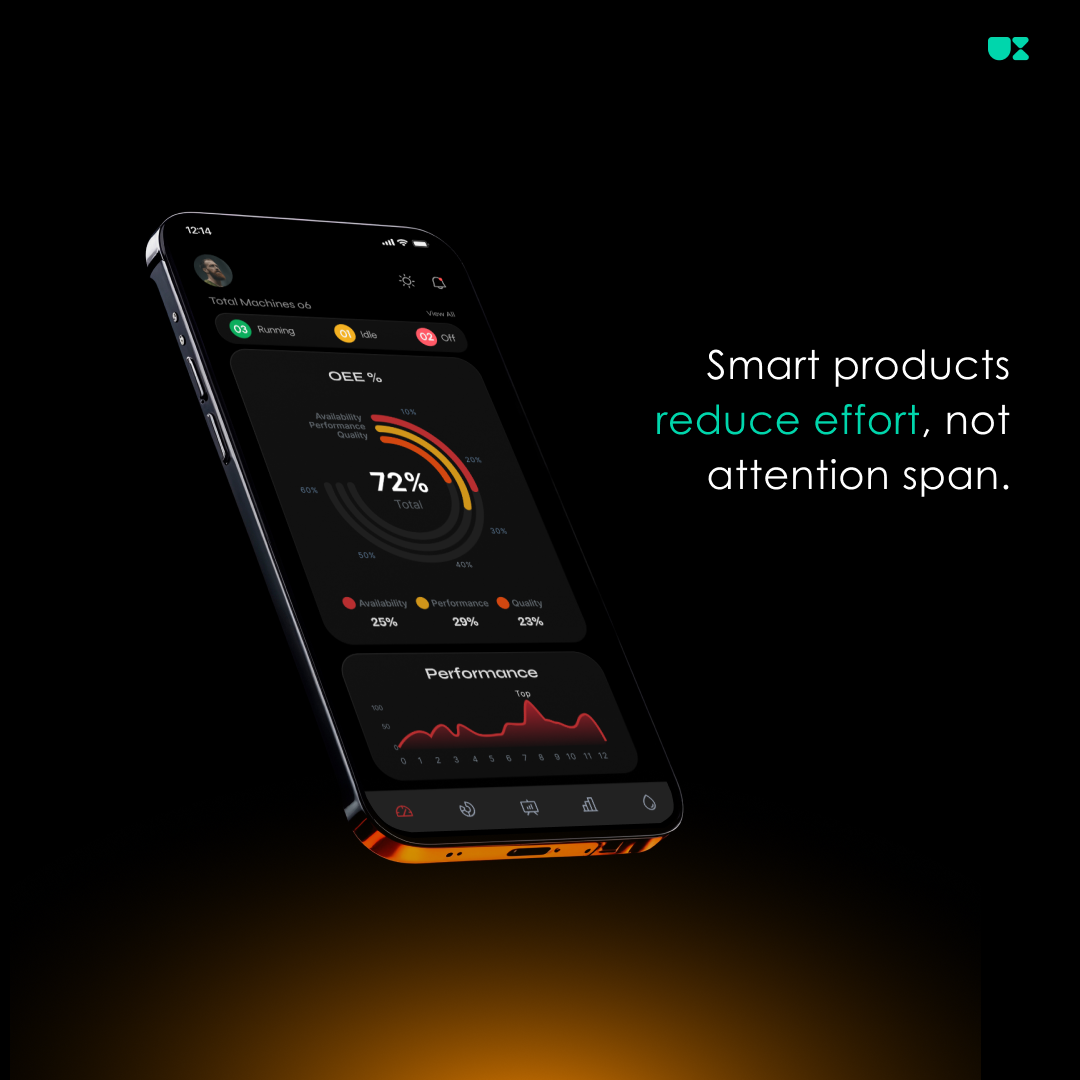 Smart products reduce effort, not attention span.