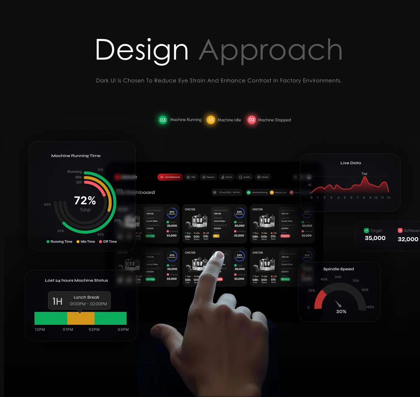 Design Approach